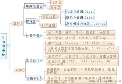 從技術(shù)系統(tǒng)服務(wù)看智能產(chǎn)品的本質(zhì) 操作、感知與融合